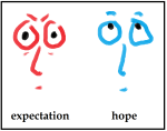 ~~~expectation and hope